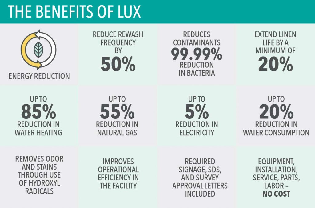 Benefits of LUX