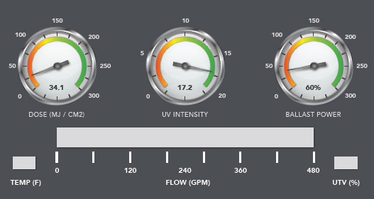 OMNI LUMARS Real-Time Monitoring