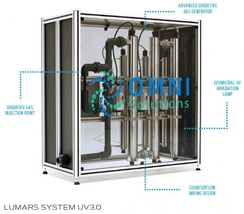 OMNI LUMARS System