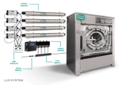 OMNI LUX System